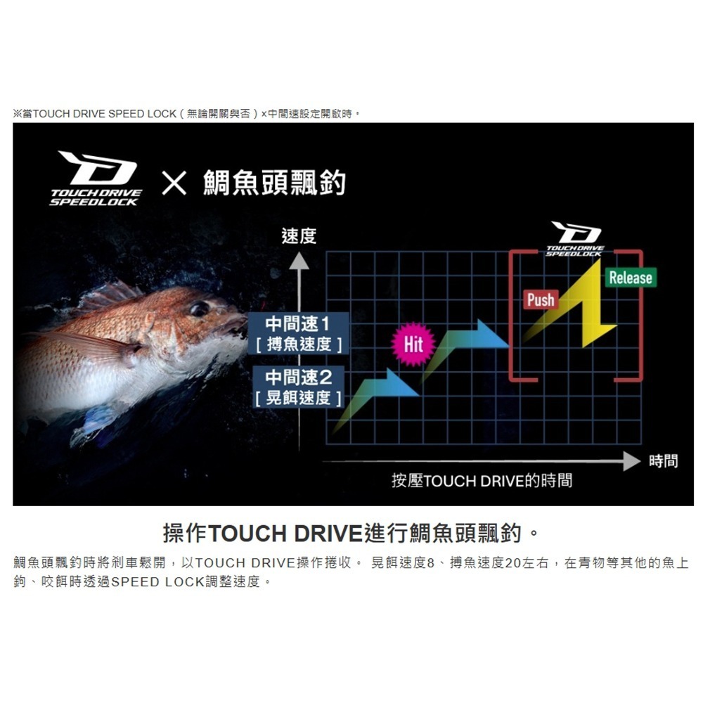 中壢紅海釣具【SHIMANO】 FORCEMASTER 300/300DH/301/301DH 電動捲線器 (25年款)-細節圖5