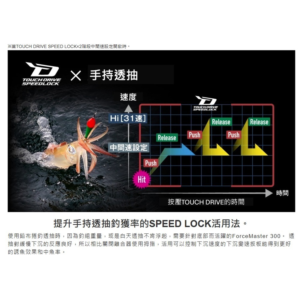 中壢紅海釣具【SHIMANO】 FORCEMASTER 300/300DH/301/301DH 電動捲線器 (25年款)-細節圖6