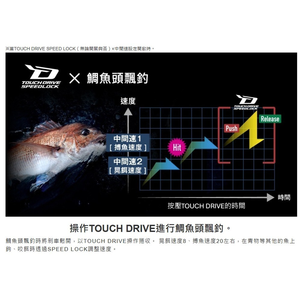 中壢紅海釣具【SHIMANO】 FORCEMASTER 300/300DH/301/301DH 電動捲線器 (25年款)-細節圖5