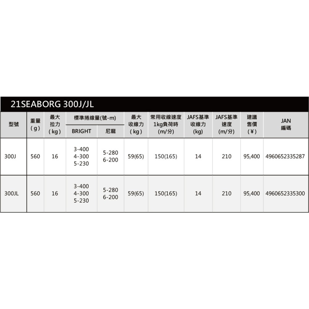 中壢紅海釣具【DAIWA】SEABORG 300J/300JL電捲 船釣 小搞搞 電動捲線器 (21年款)-細節圖9