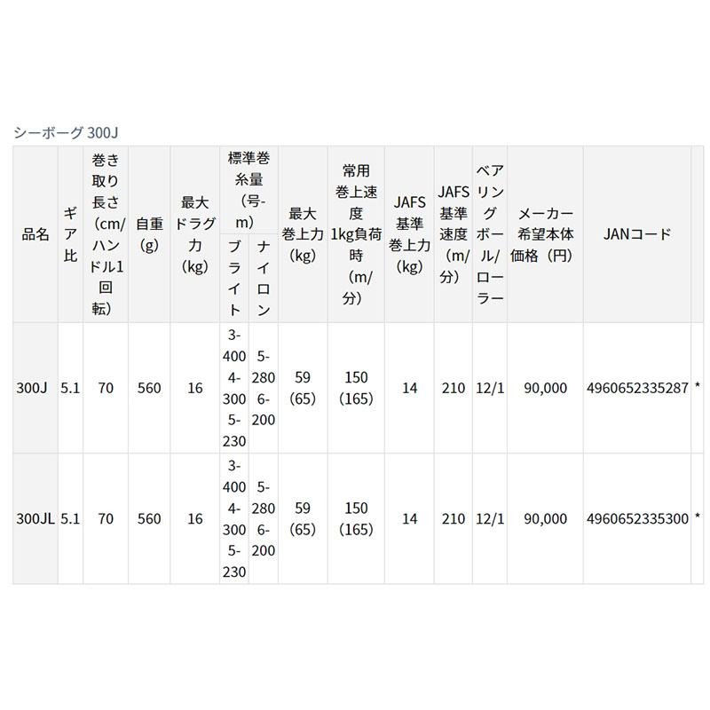 鴻海釣具企業社《DAIWA》電動捲線器 21 SEABORG 300J 電捲 船釣 小搞搞-細節圖9