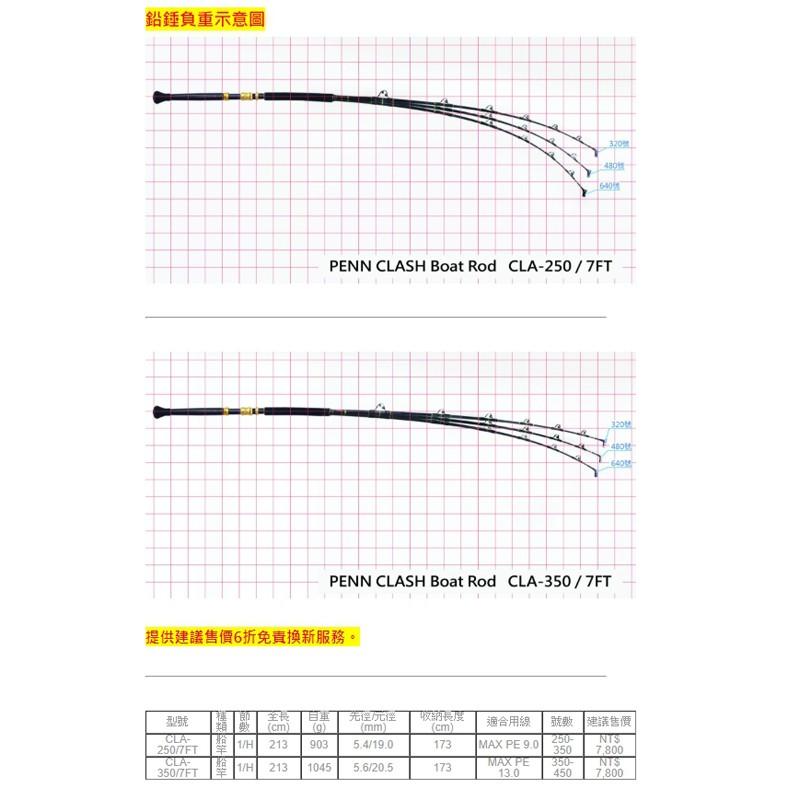 (免運)紅海釣具企業社《PENN》CLASH DEEP GAME BOAT ROD 深海船竿 CLA-350-細節圖5