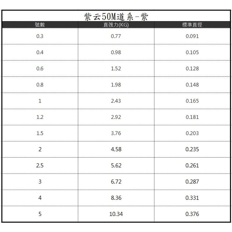 鴻海釣具企業社《HARiMitsu》紫云-50M (紫紅 / 透明) 道系 / 子系-細節圖4