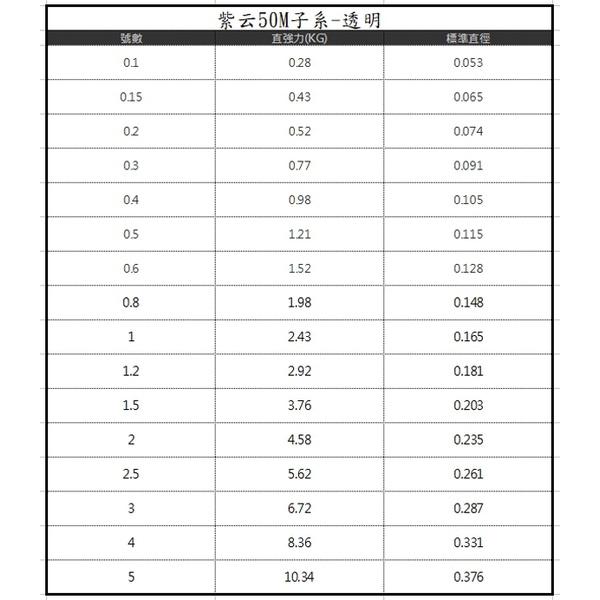 鴻海釣具企業社《HARiMitsu》紫云-50M (紫紅 / 透明) 道系 / 子系-細節圖6