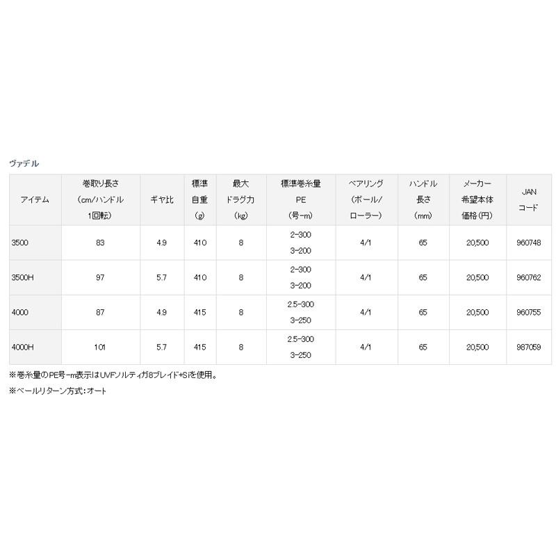 鴻海釣具企業社《DAIWA》 VADEL 4000H   紡車捲線器-細節圖5