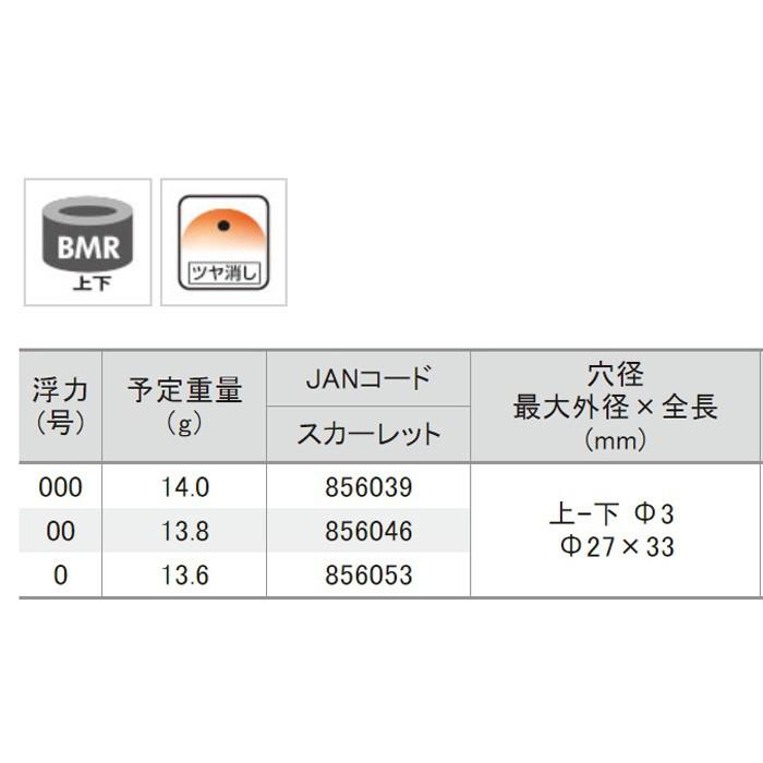 鴻海釣具企業社《TSURIKEN-釣研》PE線釣法 潮受 ファステック PE-1 中通阿波 全泳層阿波 磯釣 緩衝器-細節圖3