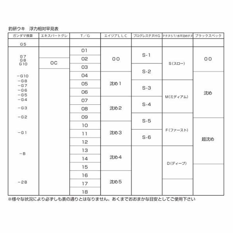 鴻海釣具企業社《TSURIKEN - 釣研》剛黑 千又 黑鯛 磯釣阿波 超級遠投 單錐阿波-細節圖5