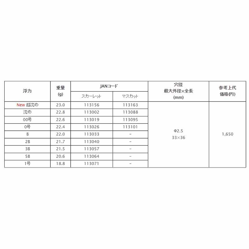 鴻海釣具企業社《TSURIKEN - 釣研》剛黑 千又 黑鯛 磯釣阿波 超級遠投 單錐阿波-細節圖6