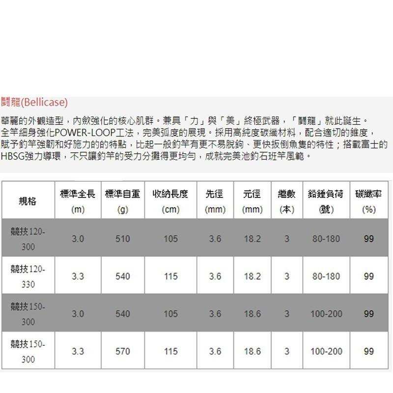 鴻海釣具企業社《上興》鬪龍  石斑竿-細節圖4