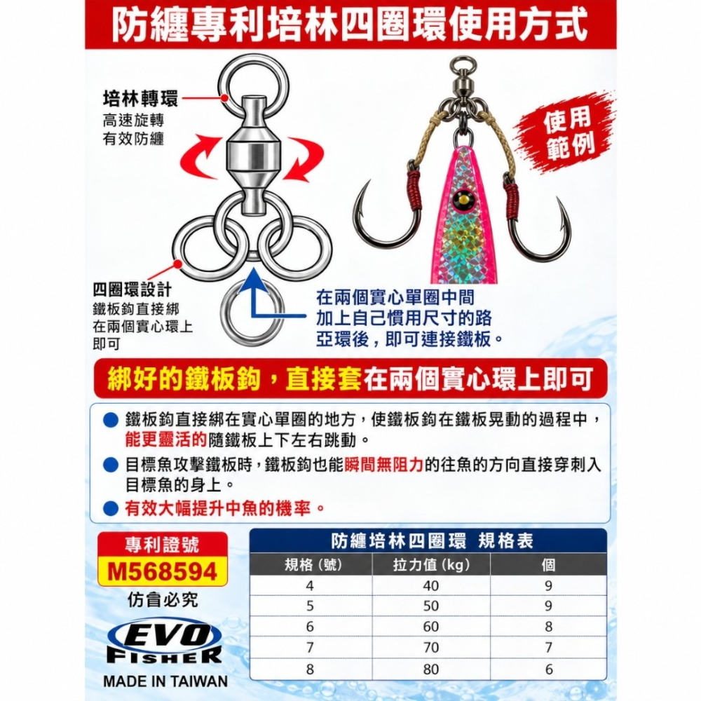 中壢紅海釣具【EVO】海力士 防纏專利培林四圈環 鐵板轉環 高速旋轉培林環 防纏八字環 船釣鐵板 路亞海釣配件-細節圖3