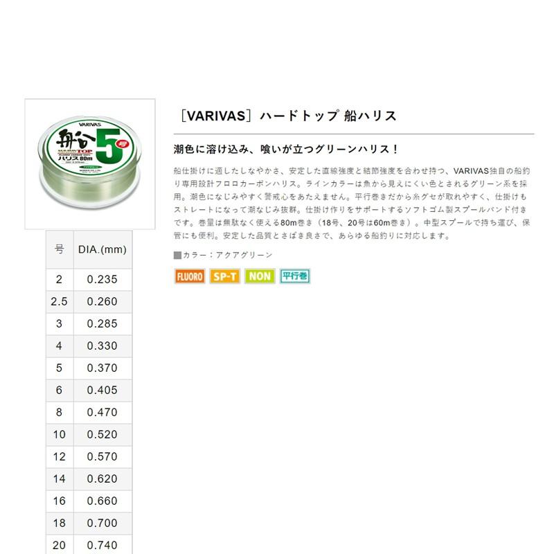 鴻海釣具企業社《VARIVAS》ハードトップ 船ハリス 卡夢線-細節圖3