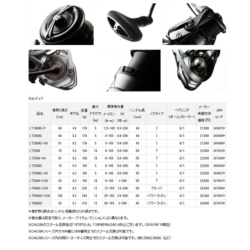 鴻海釣具企業社《DAIWA》18CALDIA   紡車捲線器-細節圖5