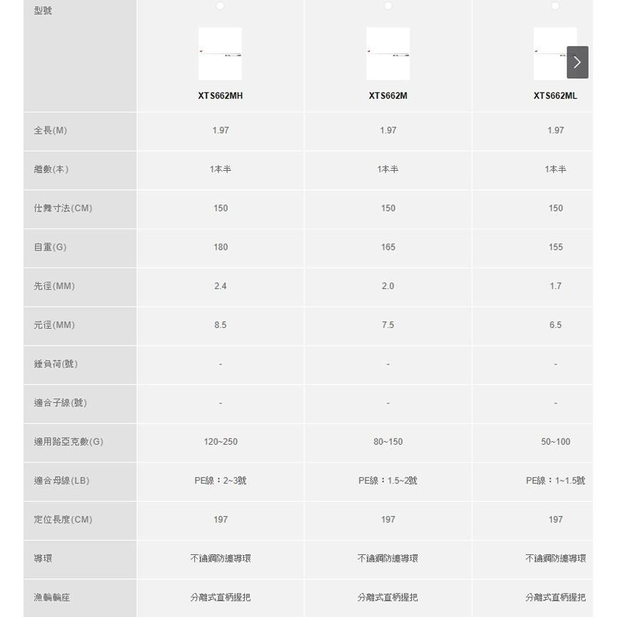 免運 紅海釣具企業社《okuma》索爾 EPIXOR  Slow Light Jigging直柄鐵板竿-細節圖5