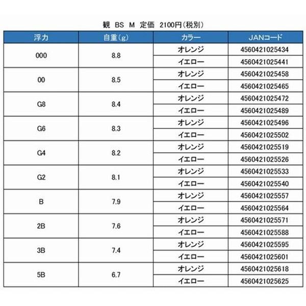 紅海釣具企業社《GREX+》観 B.S TYPE 橘色 磯釣阿波-細節圖3