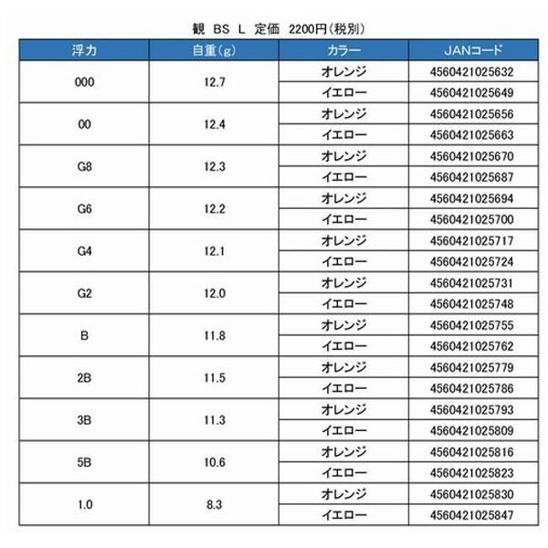 紅海釣具企業社《GREX+》観 B.S TYPE 橘色 磯釣阿波-細節圖4