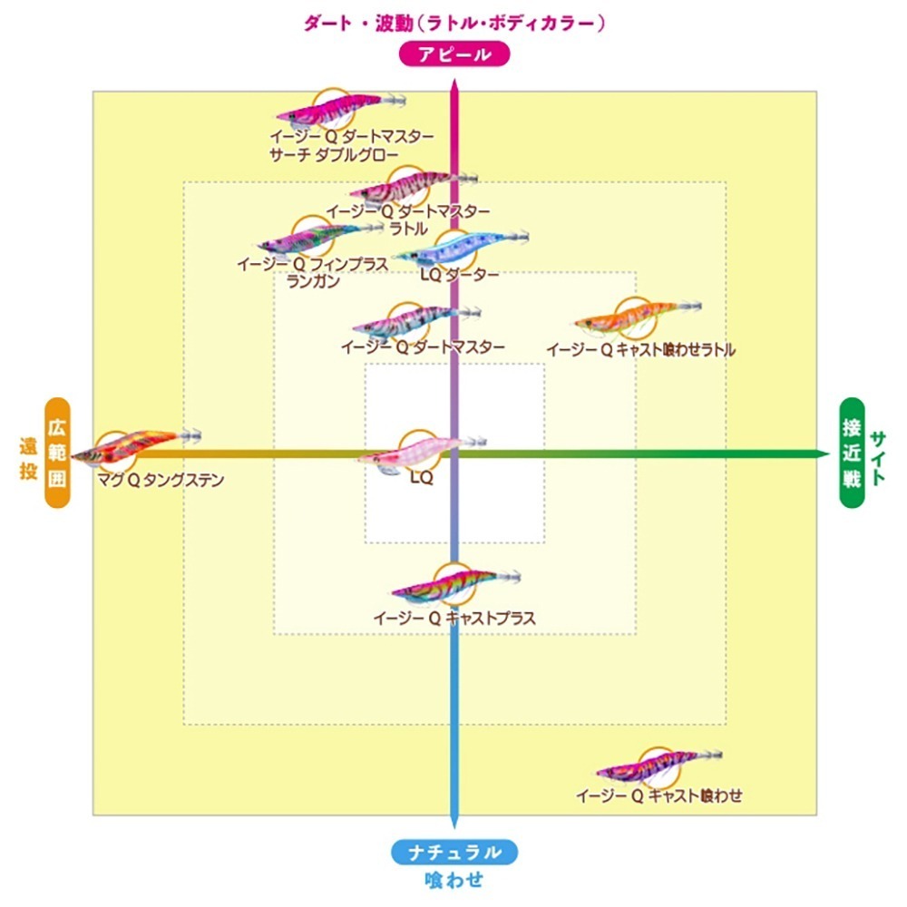 鴻海釣具企業社《DUEL》A1746 A-1746 EZ-Q フィンプラス? ランガン3.5号木蝦 音響蝦-細節圖6