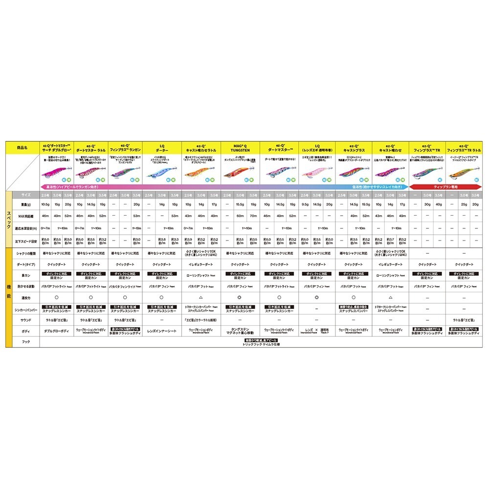 鴻海釣具企業社《DUEL》A1746 A-1746 EZ-Q フィンプラス? ランガン3.5号木蝦 音響蝦-細節圖7