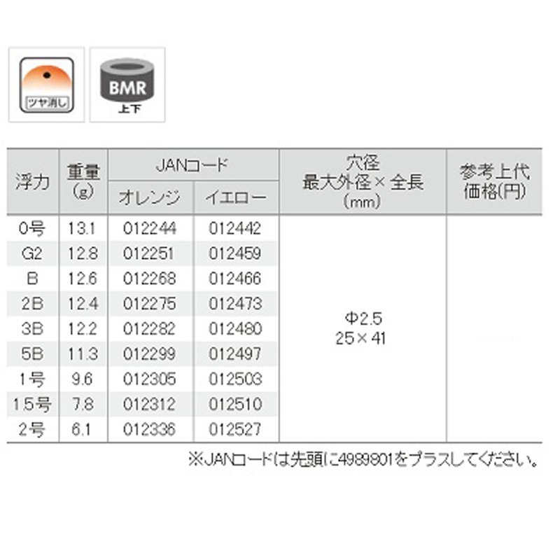 中壢紅海釣具【TSURIKEN】釣研 ブランクレス 單錐阿波 磯釣阿波 中通阿波 磯釣 阿波 中通浮標-細節圖7