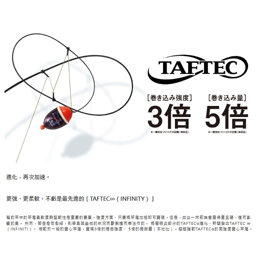 中壢鴻海釣具【SHIMANO】 ISO LIMITED 磯釣竿 魚竿 釣竿 需宅配-細節圖7