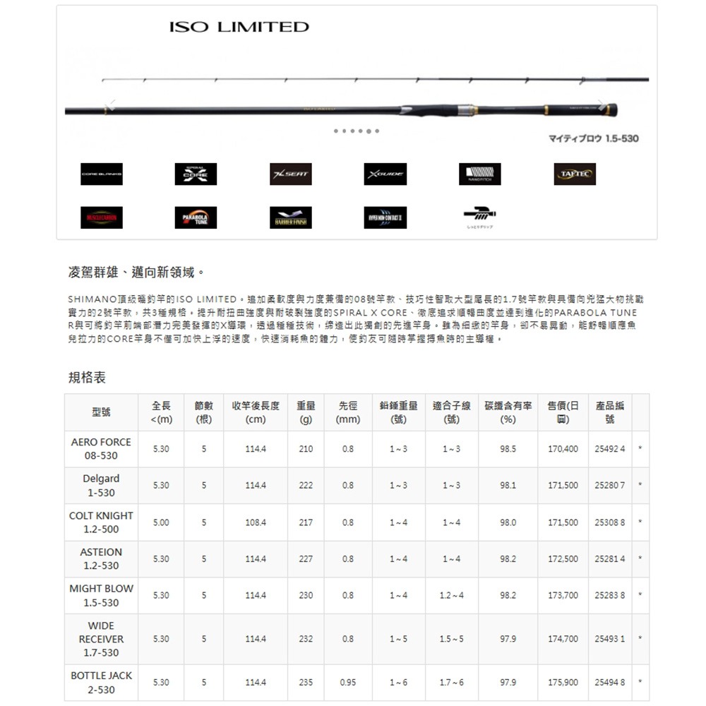中壢鴻海釣具【SHIMANO】 ISO LIMITED 磯釣竿 魚竿 釣竿 需宅配-細節圖11