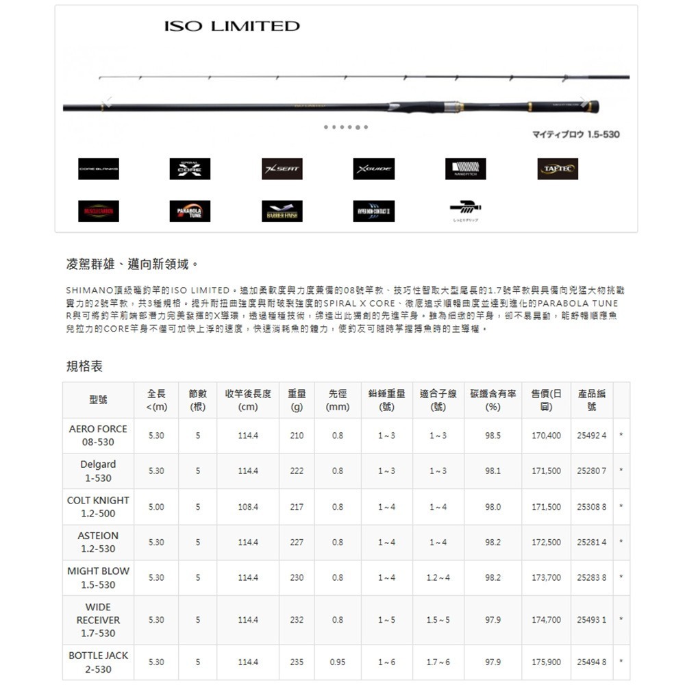 中壢鴻海釣具【SHIMANO】 ISO LIMITED 磯釣竿 魚竿 釣竿 需宅配-細節圖11