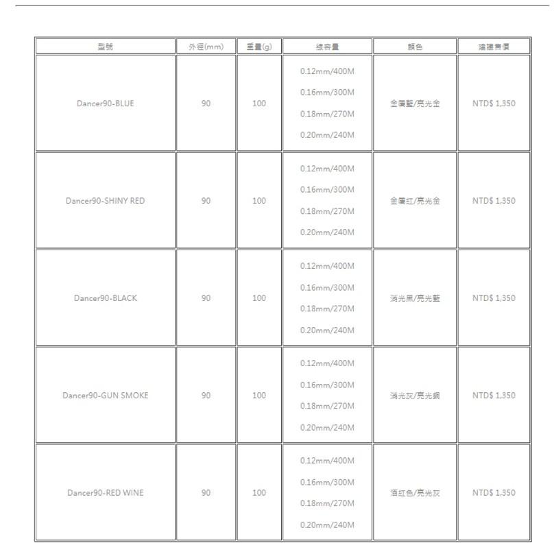 鴻海釣具企業社【灣島】 舞弄者 Dancer 90 前打輪 前打 黑吉 落入-細節圖7