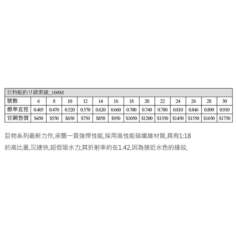 鴻海釣具企業社 100M 巨物船釣碳素線 巨物 船釣 碳素線 卡夢線 魚線 子線-細節圖5