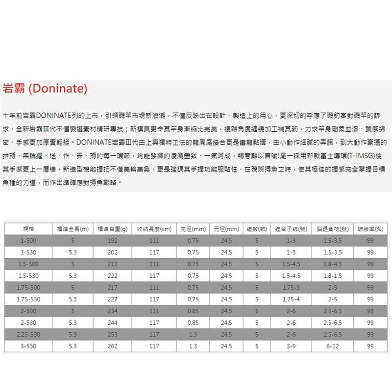 鴻海釣具企業社《上興》岩霸III 岩霸三代  磯釣竿-細節圖3