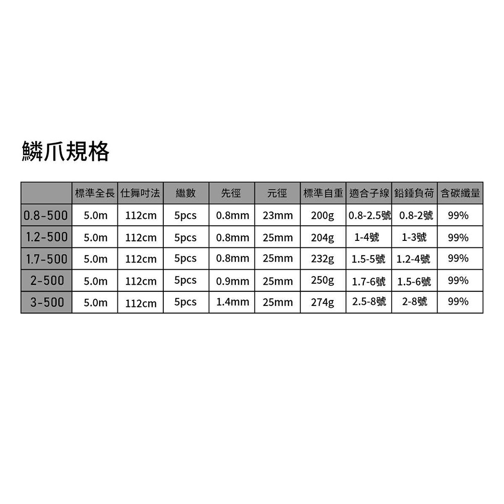 中壢紅海釣具【上興】PROTAKO 鱗爪 磯釣竿 (25年款)-細節圖8