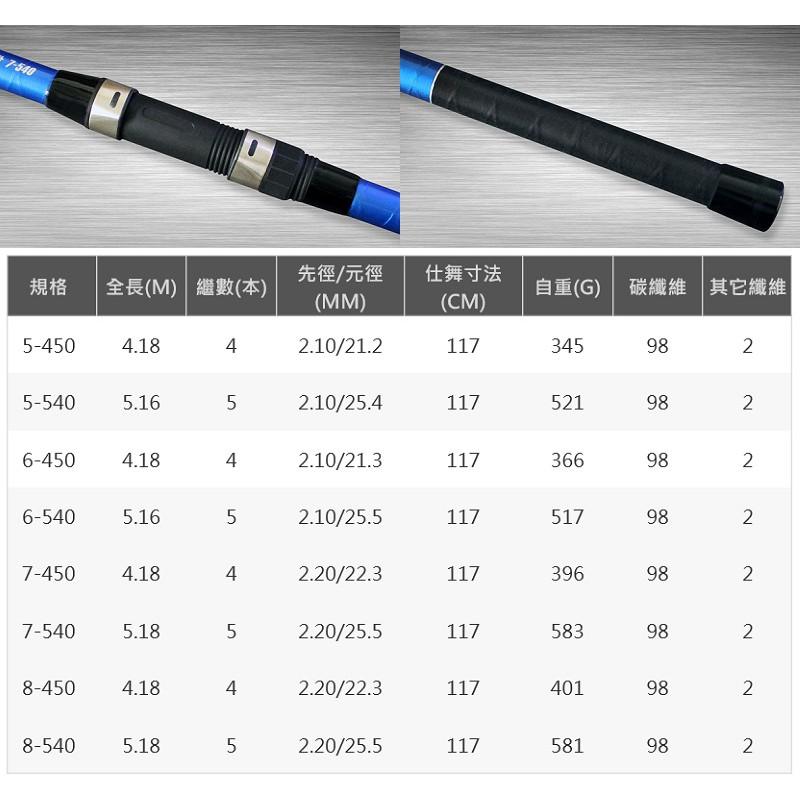 鴻海釣具企業社《pokee》藍鑽磯投  磯投竿-細節圖3