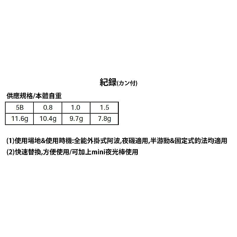 鴻海釣具企業社《八段工坊》紀錄 磯釣外掛阿波-細節圖4