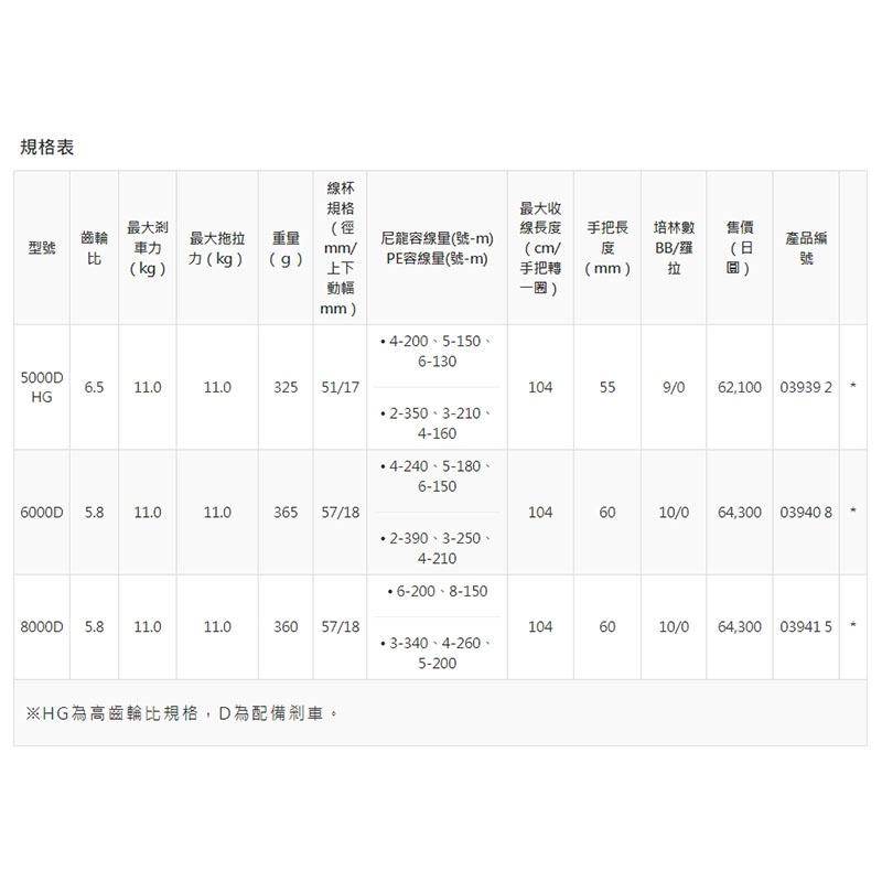 鴻海釣具企業社《SHIMANO》18 BBX REMARE   手煞捲線器 大物捲-細節圖6
