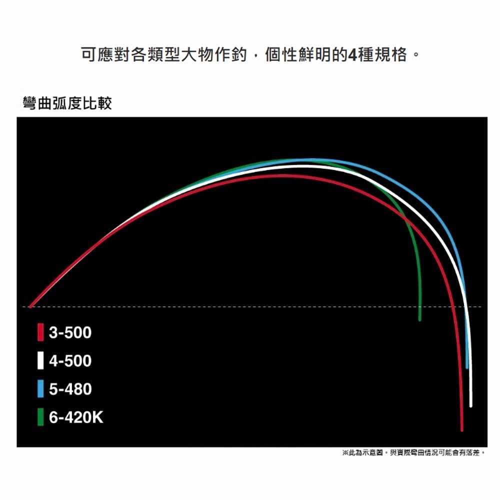 中壢紅海釣具【SHIMANO】 BASIS BG  大物磯釣竿 (25年款)-細節圖4