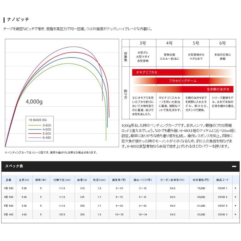 中壢鴻海釣具《SHIMANO》18 BASIS BG 大物磯釣竿- 鴻海釣具企業社