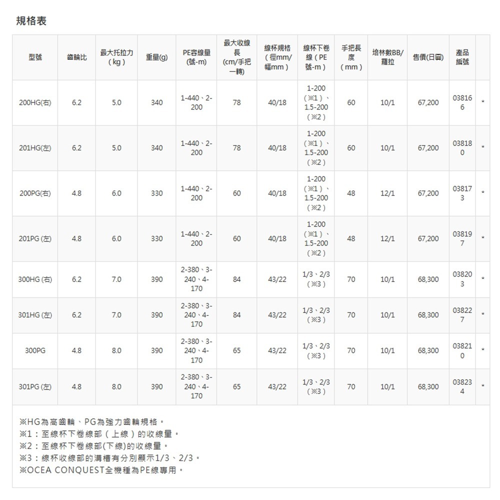 中壢鴻海釣具【SHIMANO】OCEA CONQUEST CT201PG 電子數位碼表兩軸捲線器-細節圖10