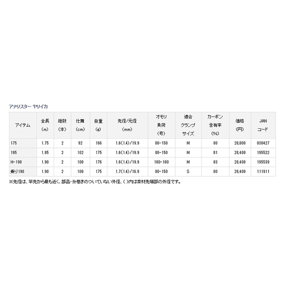 紅海釣具企業社【DAIWA】船竿 ANALYSTAR YARI IKA 195 (天亞竿，手持透抽，花軟)-細節圖7