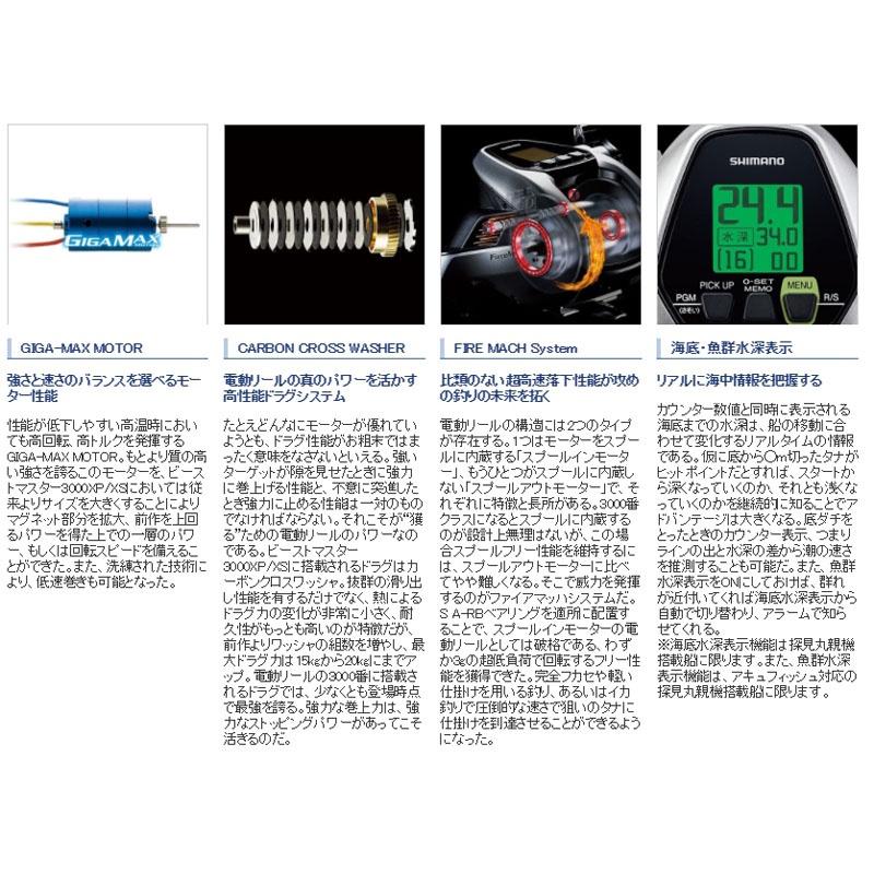 鴻海釣具企業社 《SHIMANO》Beast Master 3000XP 電動捲線器-細節圖3