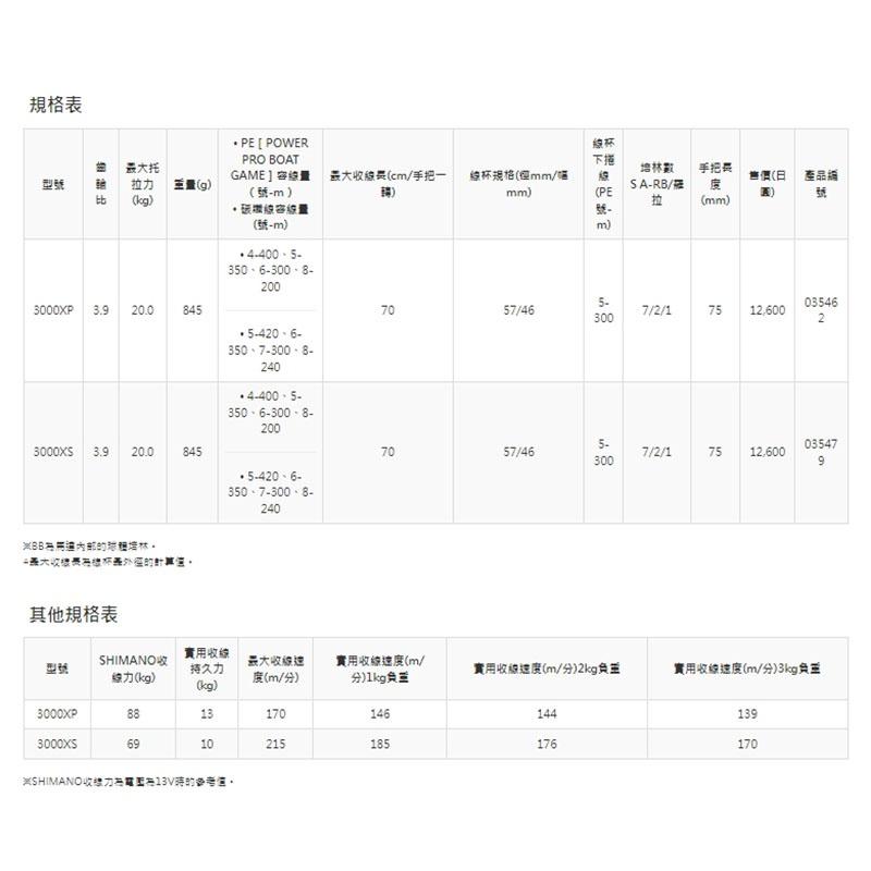 鴻海釣具企業社 《SHIMANO》Beast Master 3000XP 電動捲線器-細節圖5