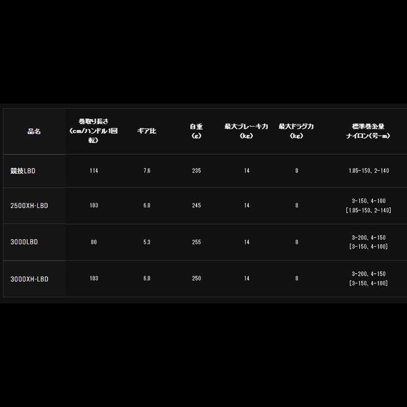 紅海釣具企業社【DAIWA】TOURNAMENT ISO 手剎車捲線器 22年秋磯款-細節圖8