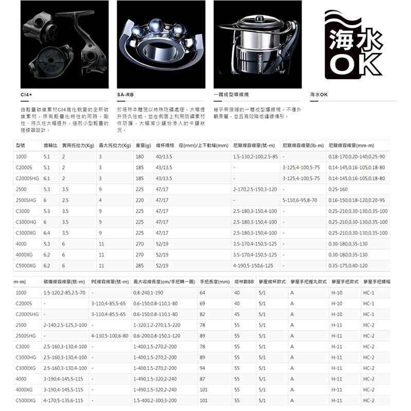 鴻海釣具企業社《SHIMANO》21 ULTEGRA 紡車捲線器 海釣 海釣場 路亞 船釣 磯釣-細節圖7