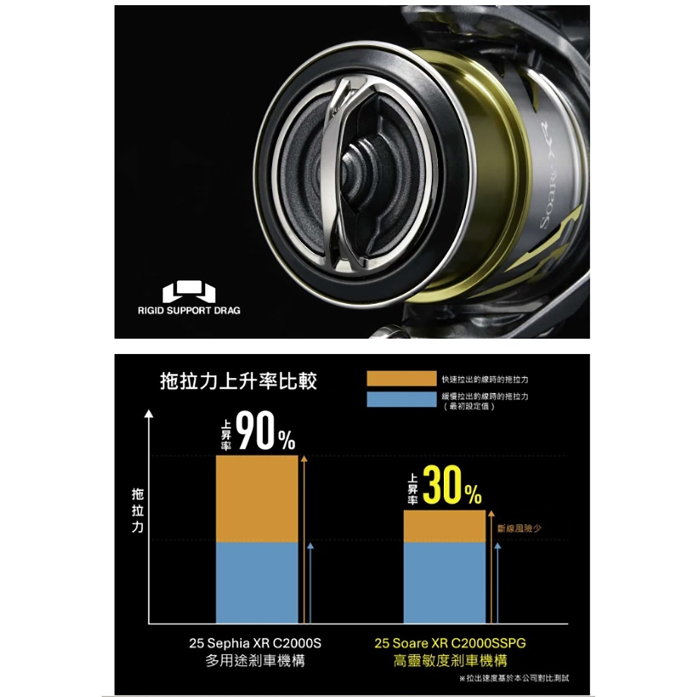 中壢紅海釣具【SHIMANO】SOARE XR 紡車捲線器 (25年款) 根魚 溪流 路亞-細節圖8