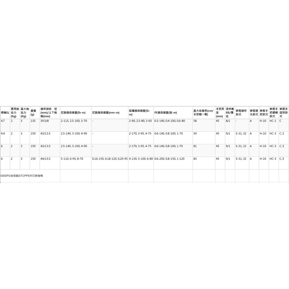 中壢紅海釣具【SHIMANO】SOARE XR 紡車捲線器 (25年款) 根魚 溪流 路亞-細節圖11