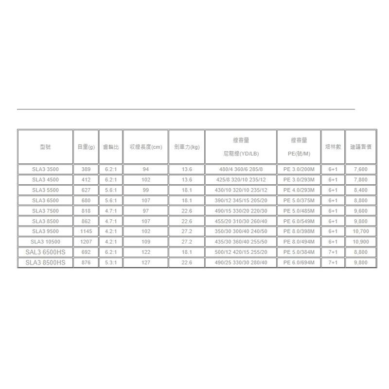 (鴻海釣具企業社)《PENN》SLAMMER III (6+1)強力捲線器  (尺寸 內詳)-細節圖3