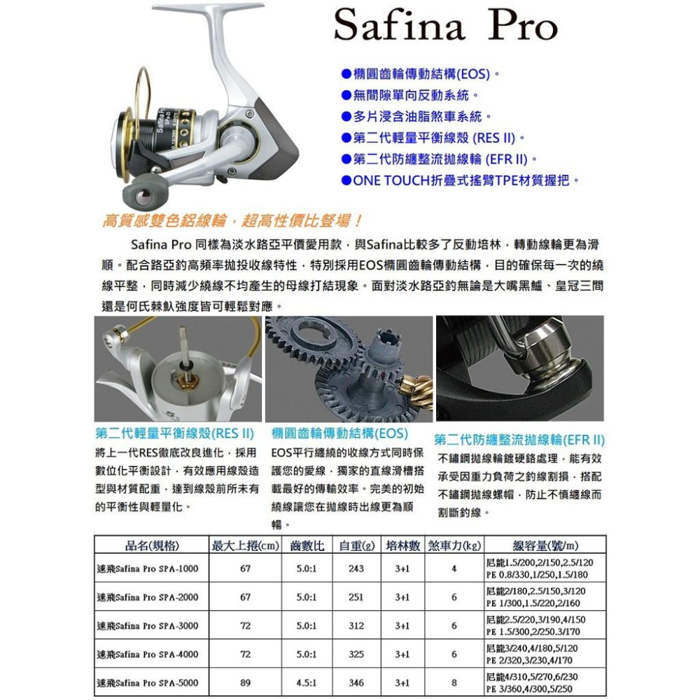 紅海釣具企業社《okuma》速飛-SafinaSPA  紡車捲線器(銀灰)3+1BB-細節圖2