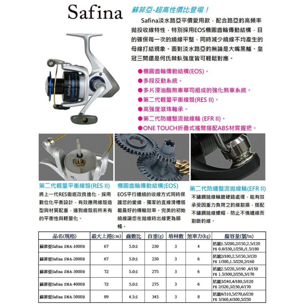 鴻海釣具企業社《okuma》蘇菲亞-Safina SNA-1000-5000捲線器(銀灰)3BB-細節圖2