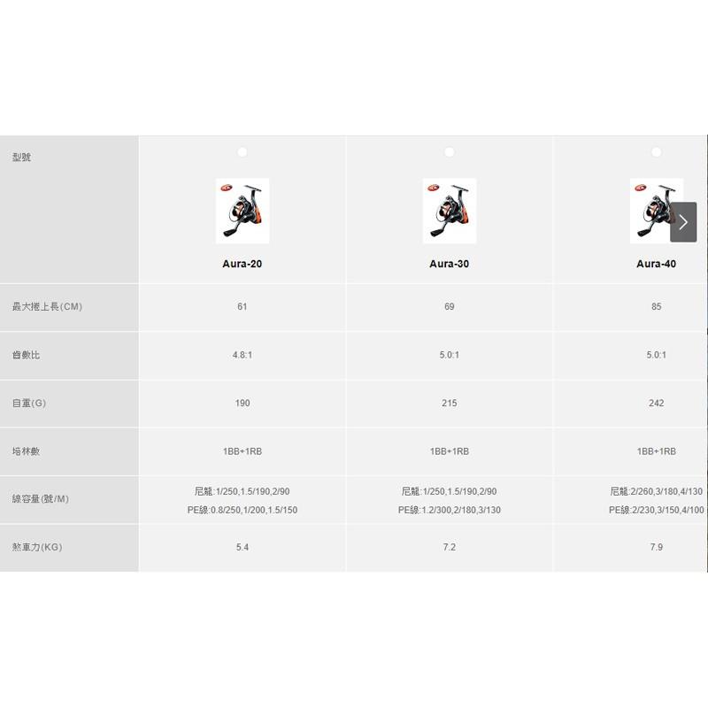 (鴻海釣具企業社)《okuma》Spinning-奧羅Aura橘黑 2BB 紡車捲線器(尺寸內詳)-細節圖4