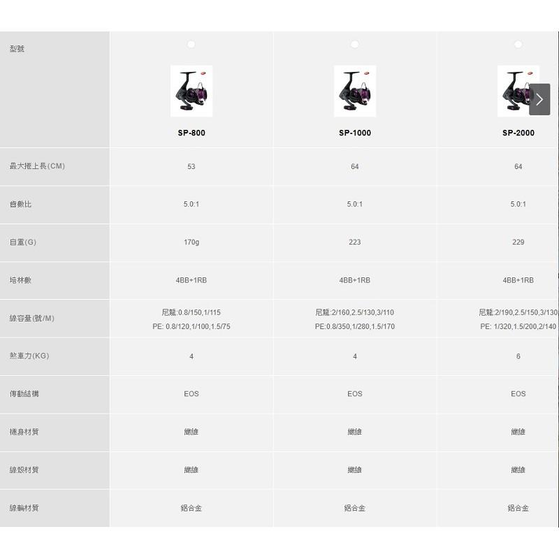 (鴻海釣具企業社)Spinning- 天蠍座SCORPIO  紫色-5BB 紡車捲線器 (尺寸內詳)-細節圖5