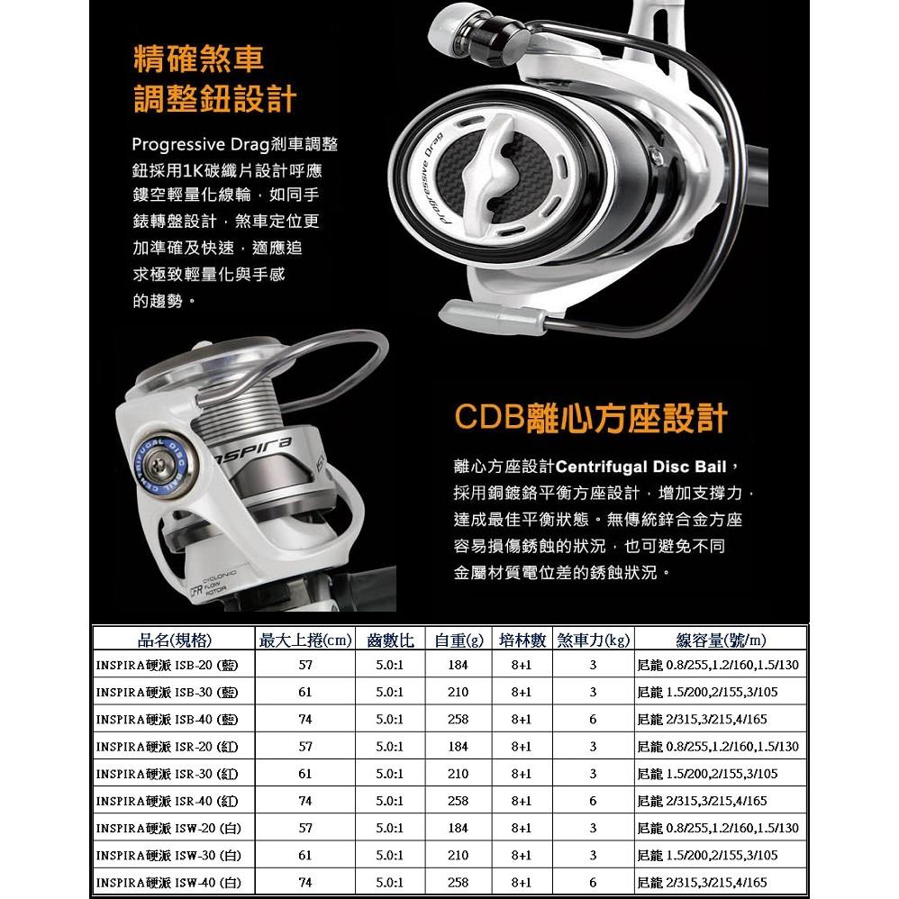 紅海釣具企業社《okuma》SpinningI NSPIRA 硬派 ISR-20 30 40 紅/藍 9BB紡車捲線器-細節圖3