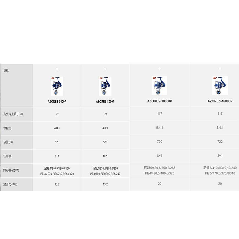 紅海釣具企業社《okuma》AZORES阿諾-海水專用紡車式捲線器 (藍)8+1BB(強力握丸) 特價下殺 龍膽石斑-細節圖5