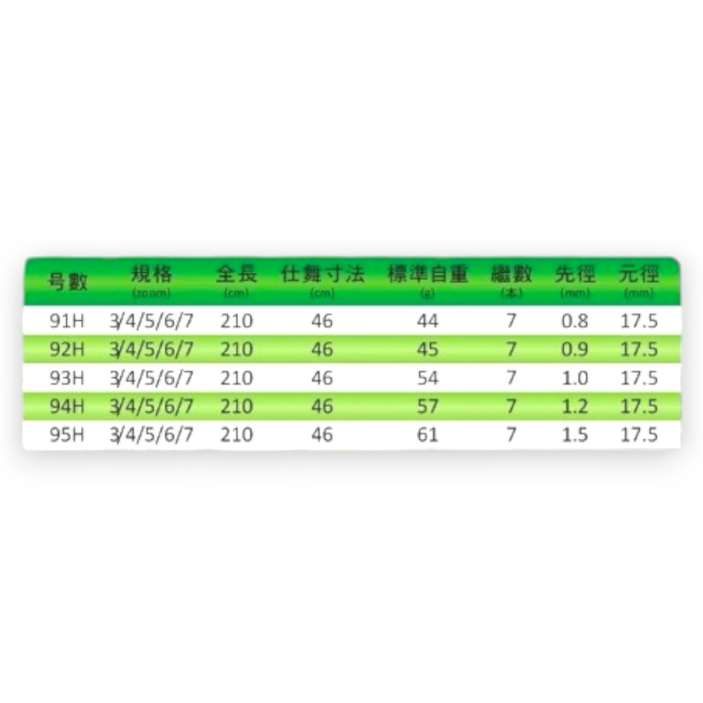 中壢紅海釣具【SHIRASAGI】浩克 91H~95H 3/4/5/6/7 蝦竿 釣蝦竿 泰國蝦竿-細節圖10